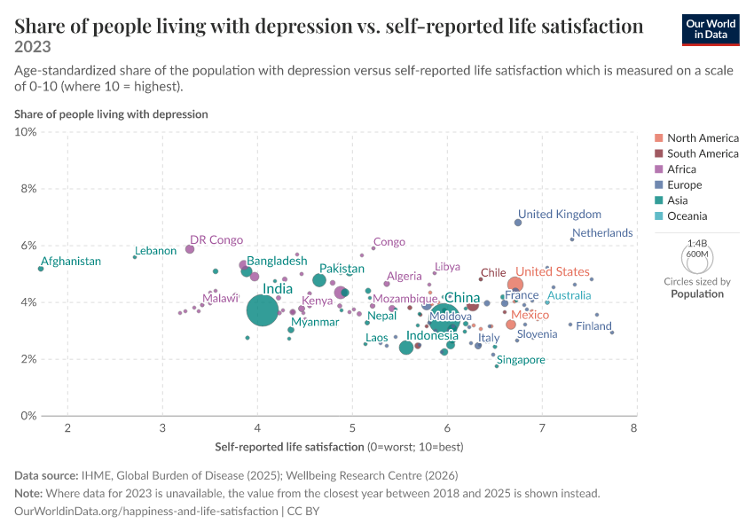 A thumbnail of the "Share of people living with depression vs. self-reported life satisfaction" chart