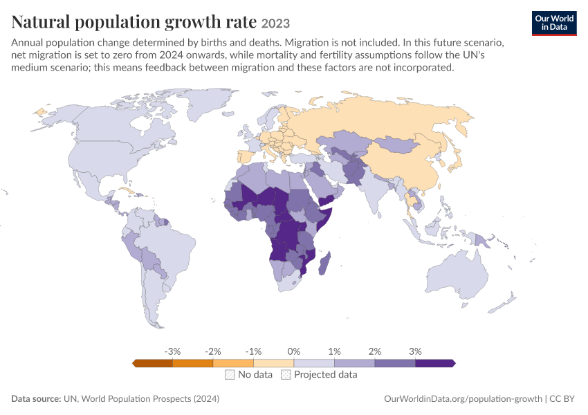 Natural population growth rate