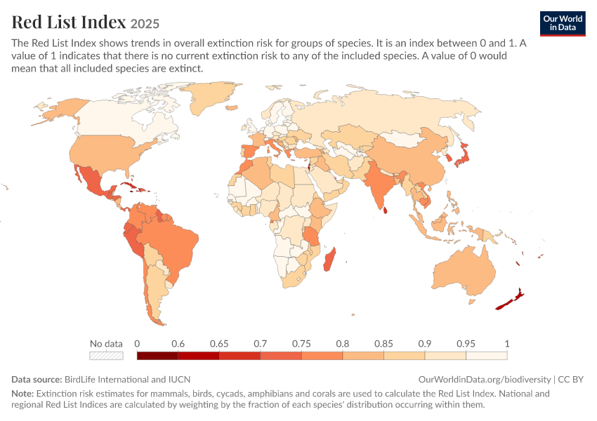 A thumbnail of the "Red List Index" chart